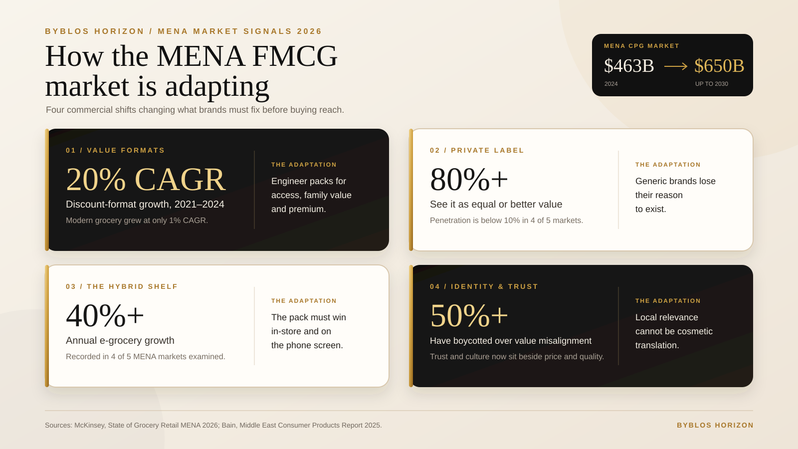 Infographic showing how the MENA retail market is adapting: sophisticated value, private labels, omnichannel shelf and identity-driven trust