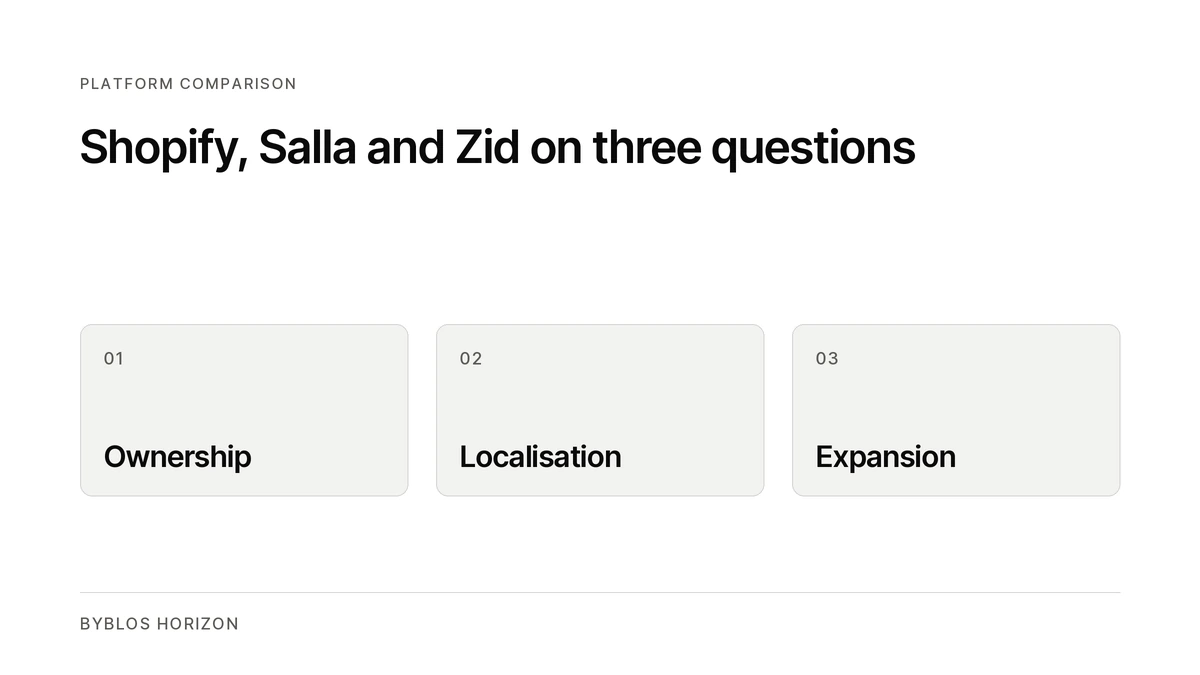 Comparison diagram for Shopify, Salla and Zid across ownership, localisation and expansion