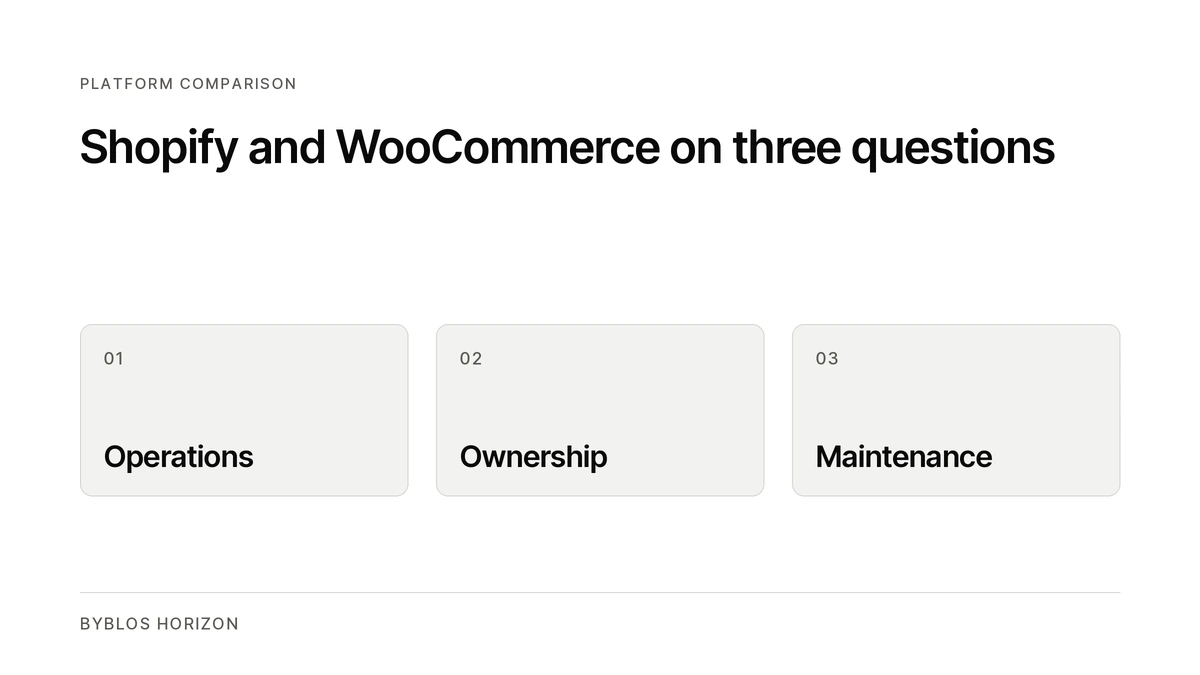 Comparison diagram for Shopify and WooCommerce across operations, ownership and maintenance